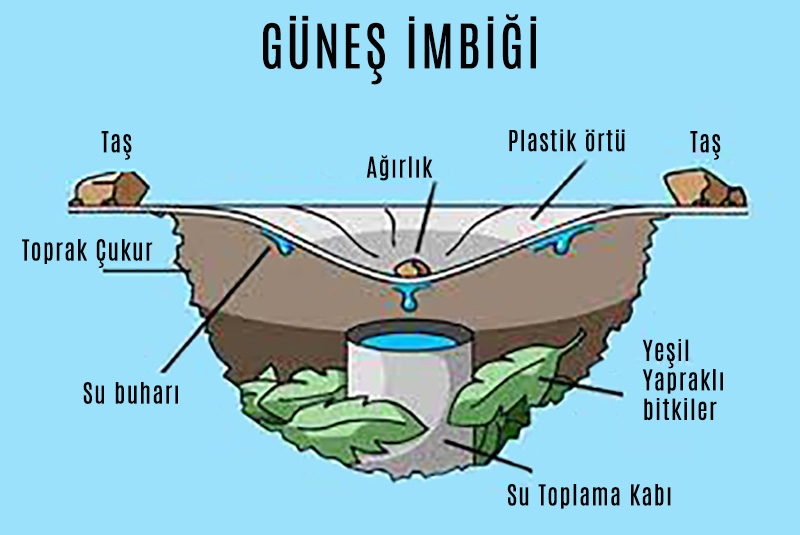 Güneş İmbiği Su bulma