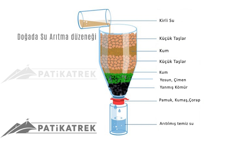 Doğada Su Arıtma